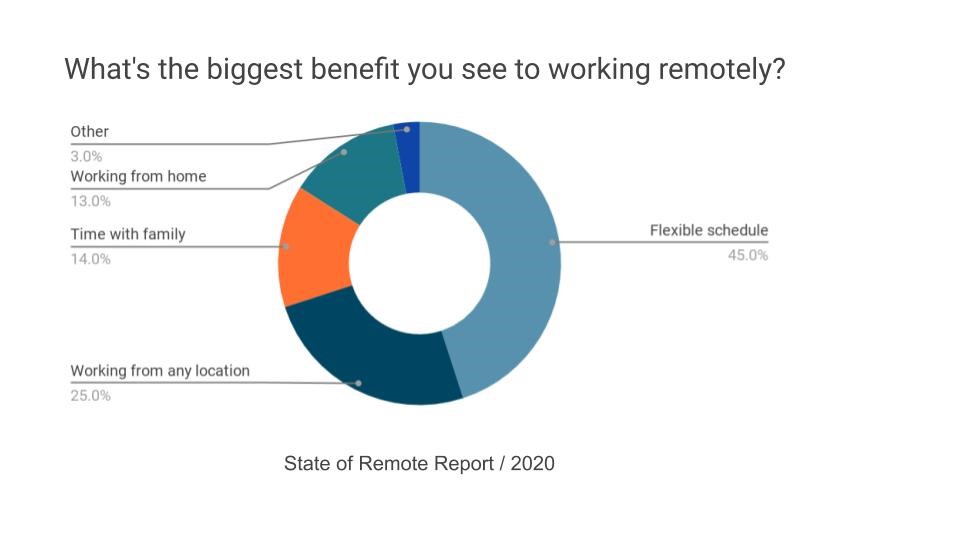 analysis - The Way to Boost a Startup for Remote Work